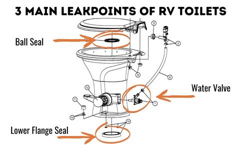 camper toilet leaking at base|Why Is My RV Toilet Leaking Between Bowl And Base: 4 Reasons